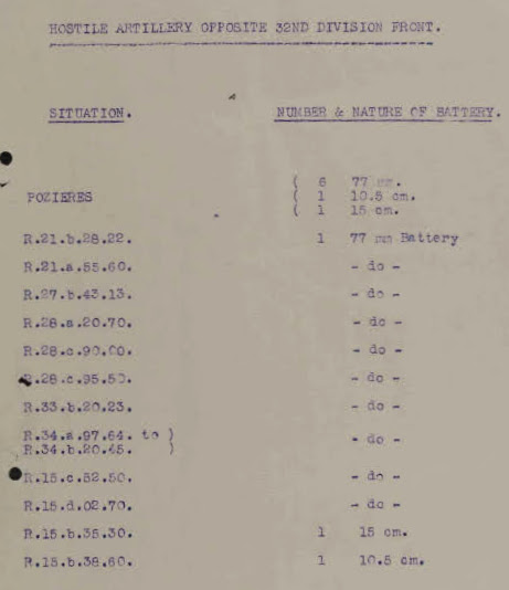 War Diary Scan
