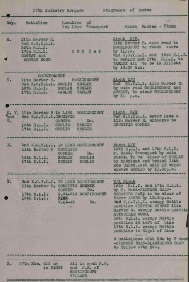 War Diary Scan