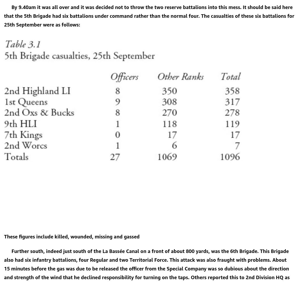 Most Unfavourable Ground (2nd Division) Battle of Loos (1) - Page 13