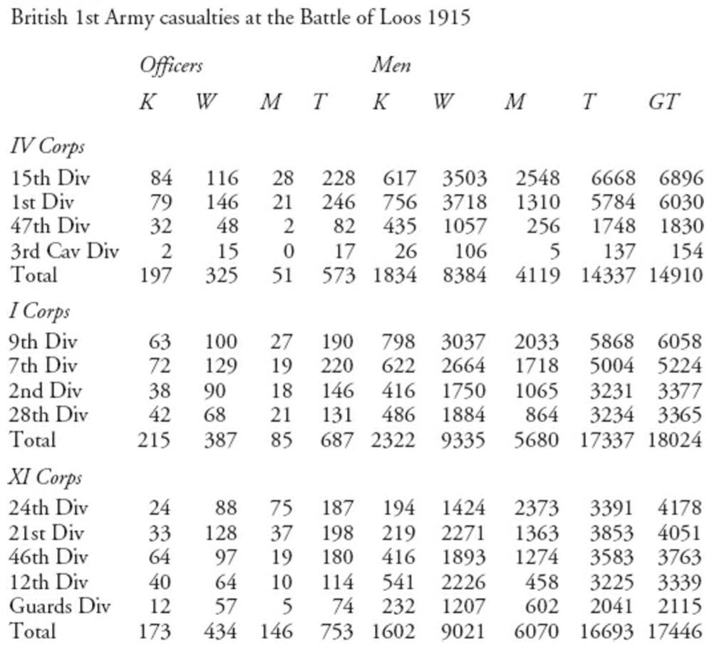 Most Unfavourable Ground (2nd Division) Battle of Loos (1) - Page 20