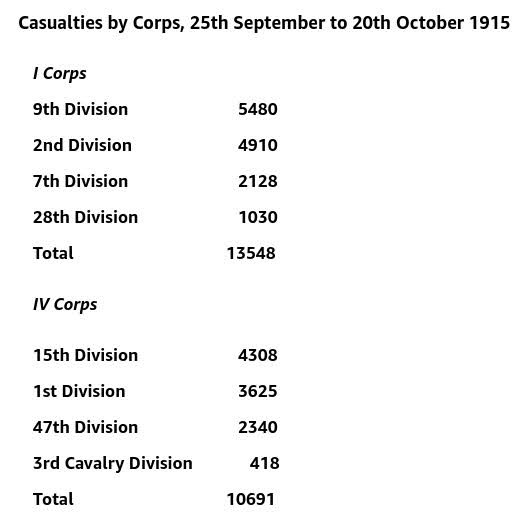 Most Unfavourable Ground (2nd Division) Battle of Loos (1) - Page 21
