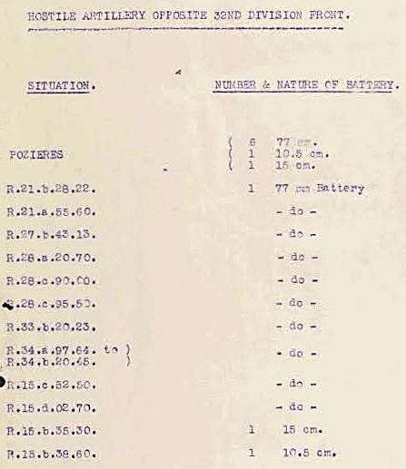 War Diary Scan