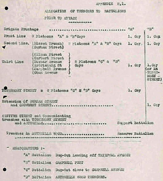 War Diary Scan